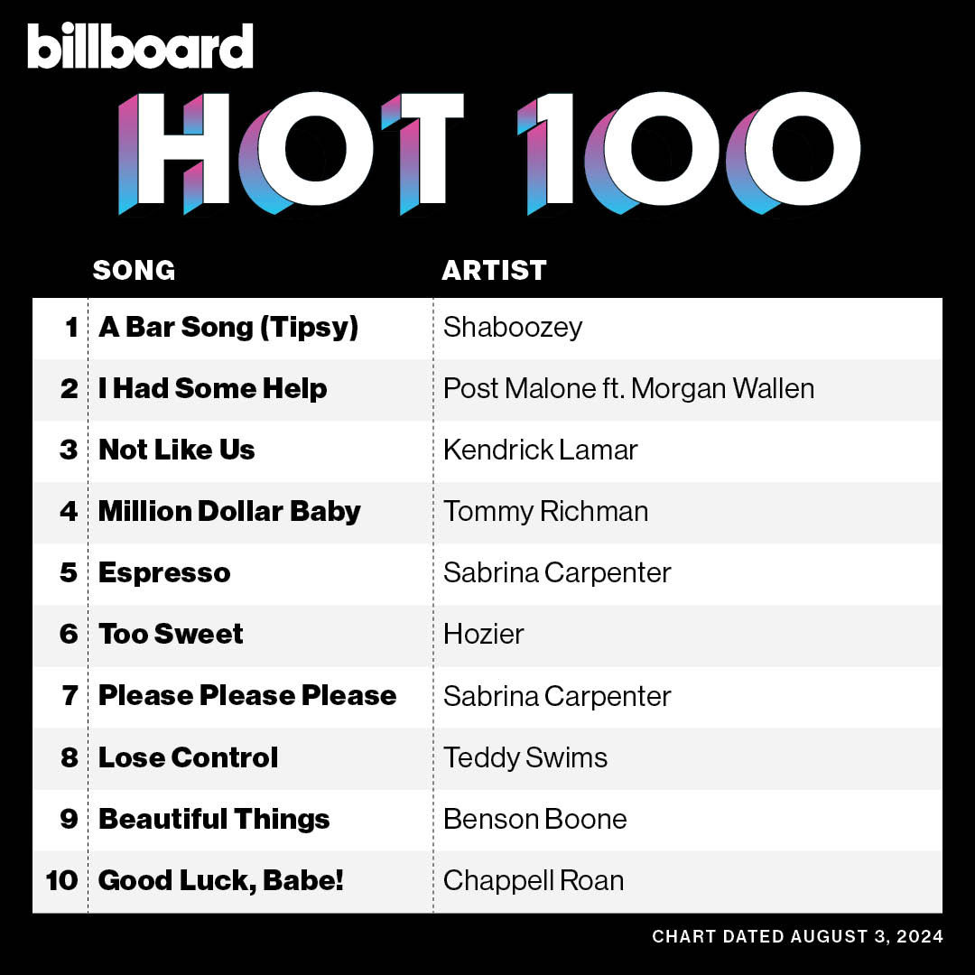 [0916] Billboard TOP 100 760 MB