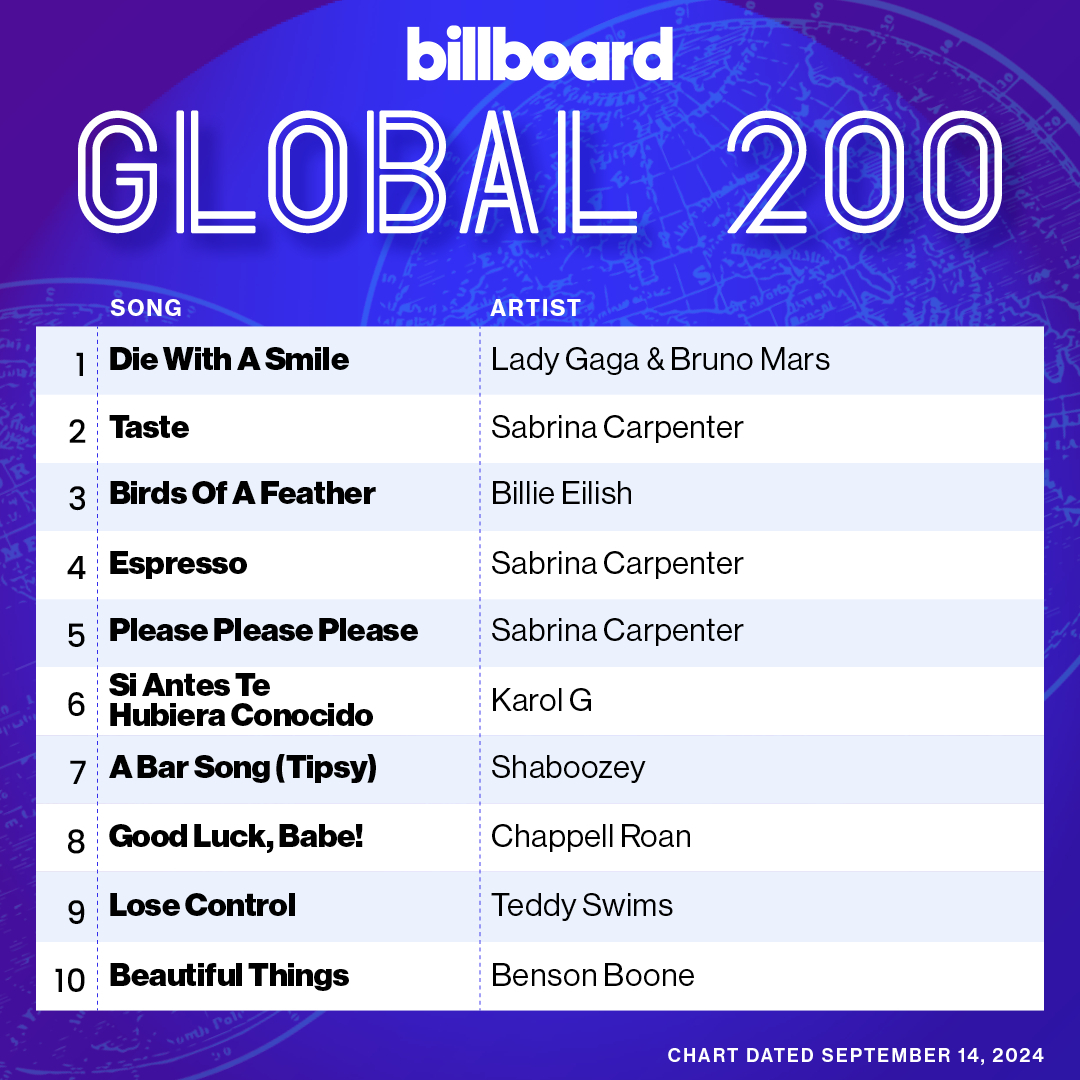  [1018] 2024年9月 Billboard全球200单曲榜 1.65 GB